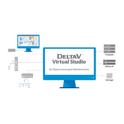 DeltaV™ Sanal Stüdyo