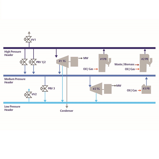 SmartProcess™ Başlık SmartProcess™ Başlık
