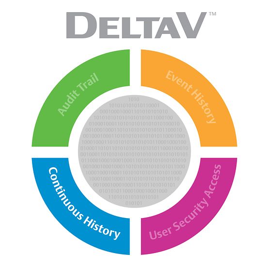 DeltaV™ OPC History Server DeltaV™ OPC History Server