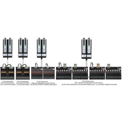 DeltaV™ S-series Mass Connection Solutions